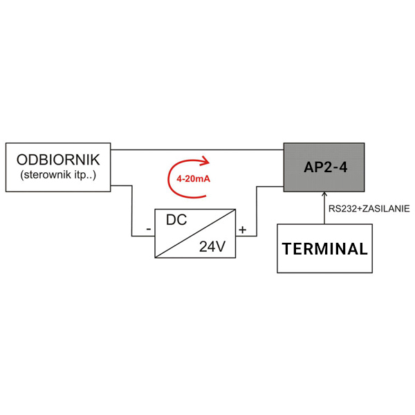 Ausgang der Stromschnittstelle AP2-4 (im Edelstahlgehäuse)