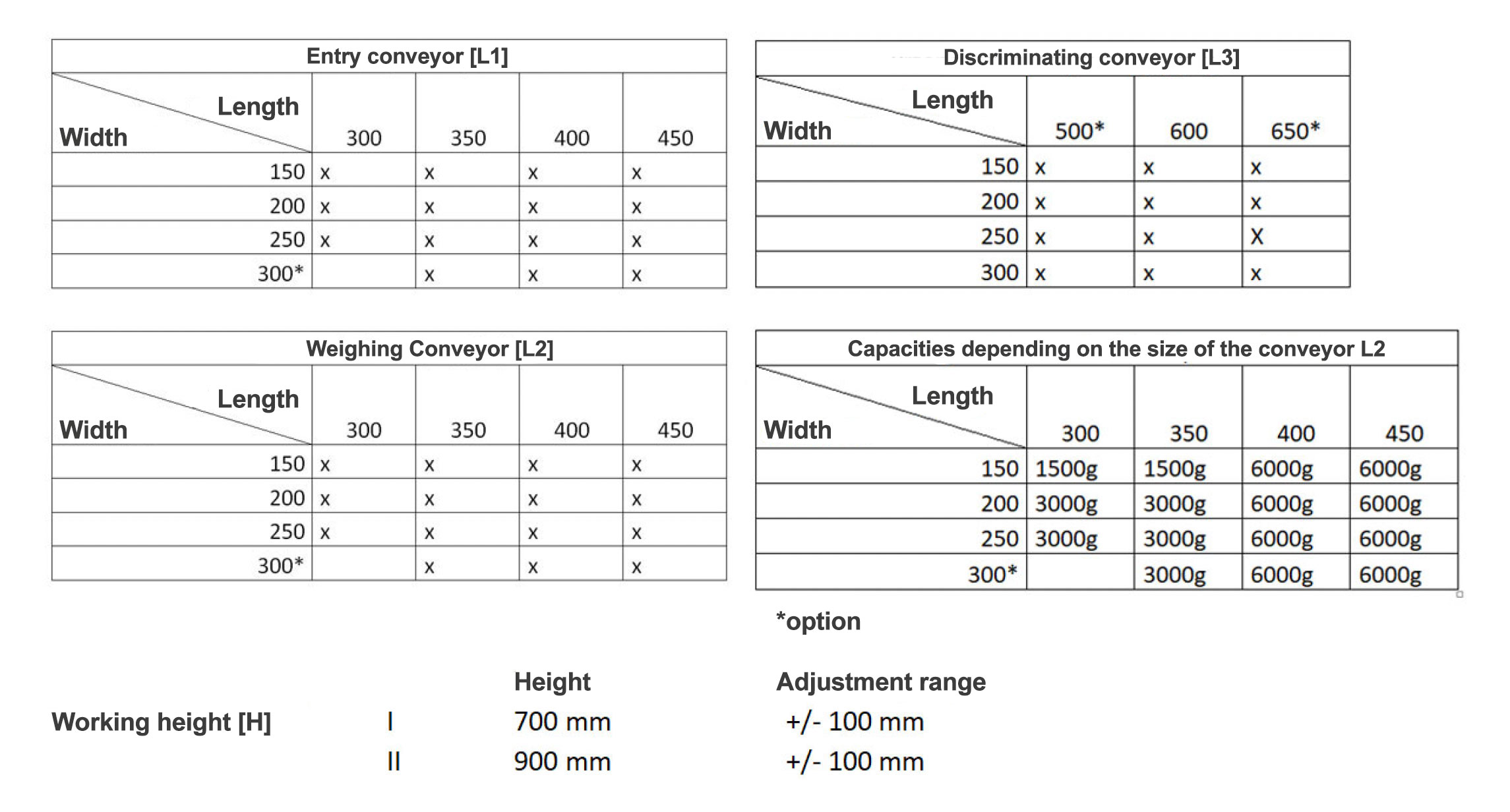 Dynamische Waage DWM HY10 Basic