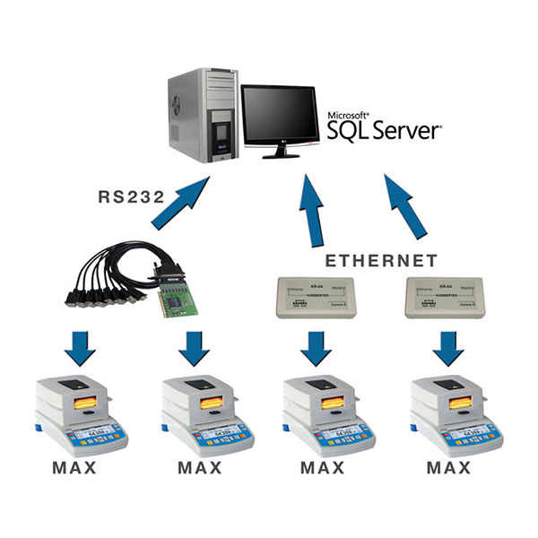 E2R Feuchtebestimmer