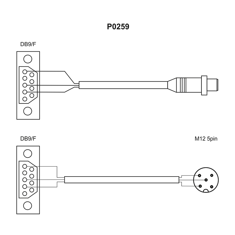 Kabel P0259.5