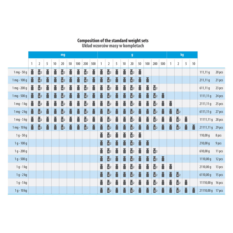 Prüfgewichte der E1 Klasse, Stahldraht, Satz (1mg - 500 mg), Kunststoff-Etui
